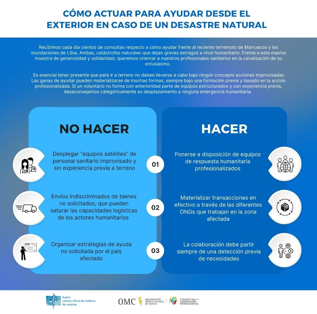 Cómo actuar en caso de desastre natural por la Oficina de cooperación internacional